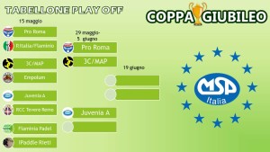 Tabellone Play off